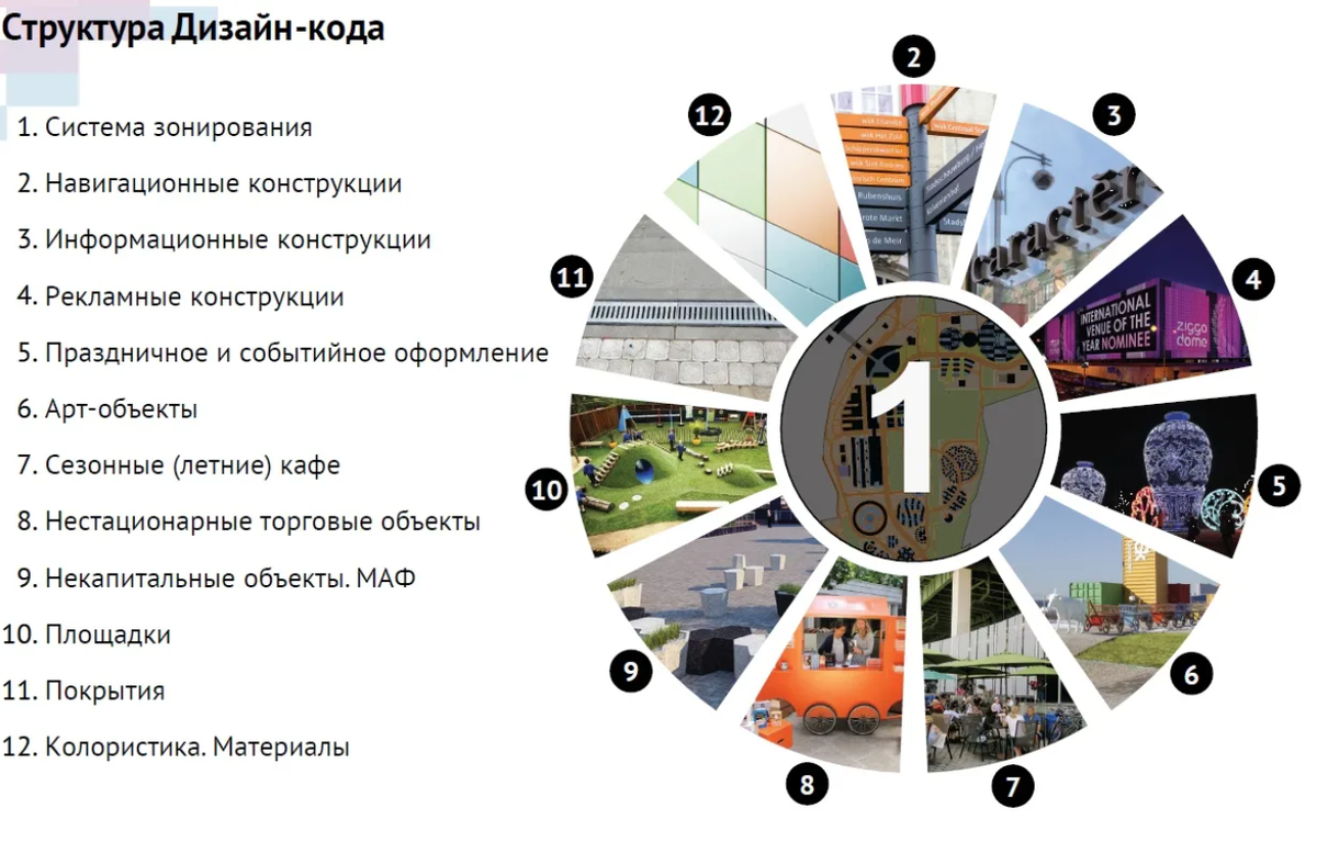 Источник: Дизайн-код города Астана