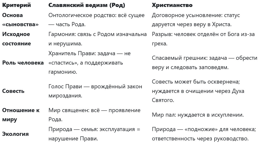 Сравнение: ключевые различия в концепциях