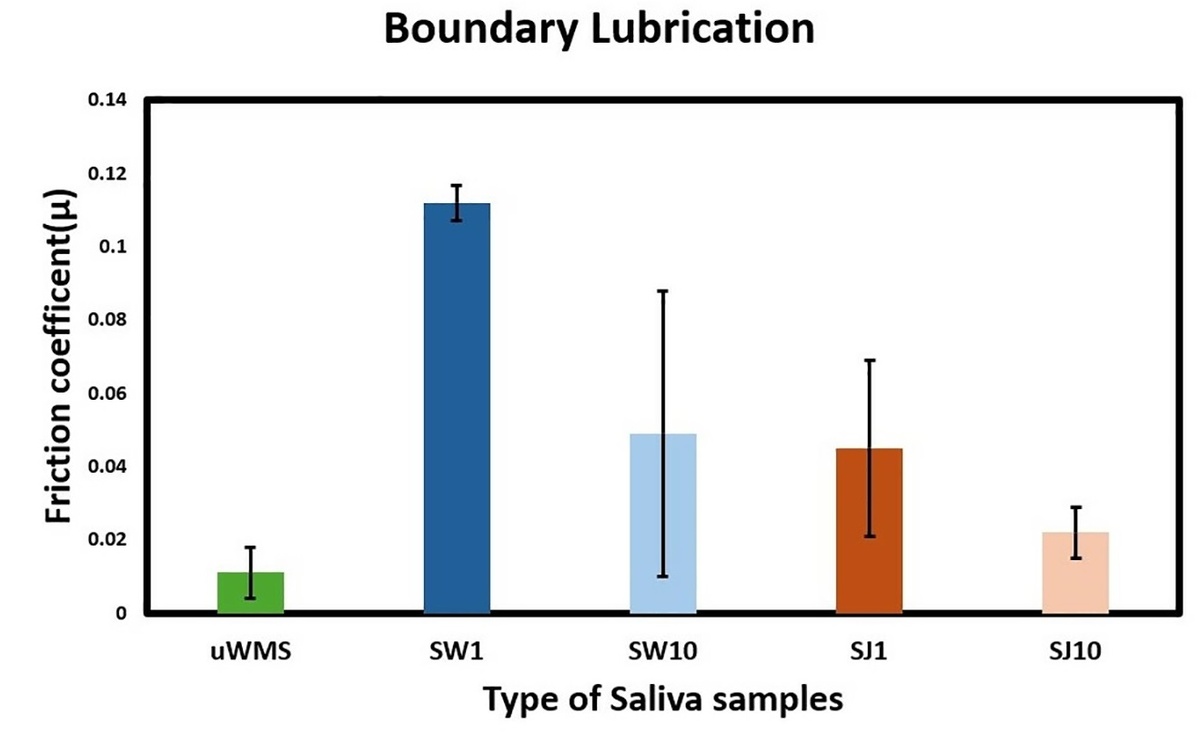   Zaheer et al. / PLOS One, 2025