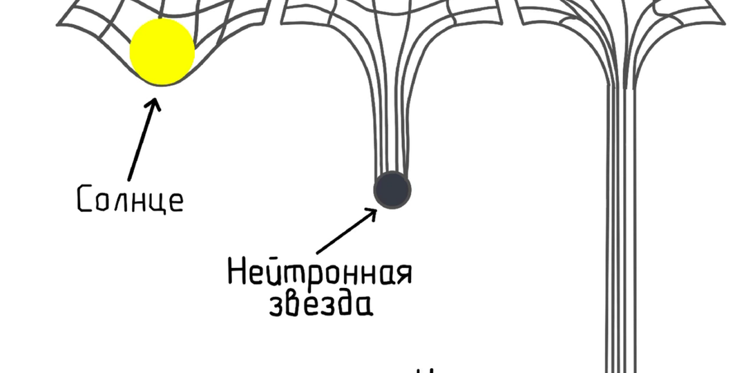 Кривизна пространства-времени