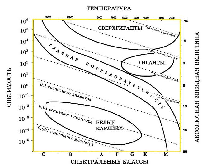 Многие видели, но немногие знают
