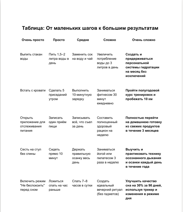 Таблица: От маленьких шагов к большим результатам