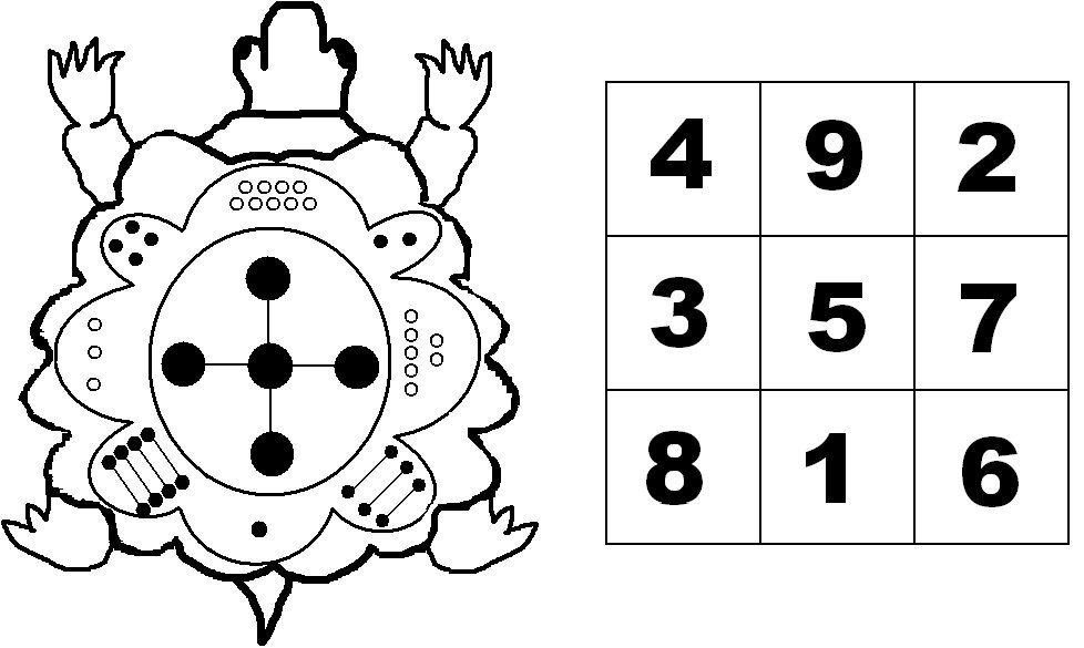 Магический квадрат Ло Шу
