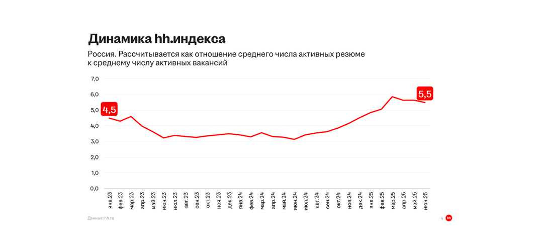 4 навыка, которые можно освоить за пару месяцев — и сразу повысить ценность на рынке труда