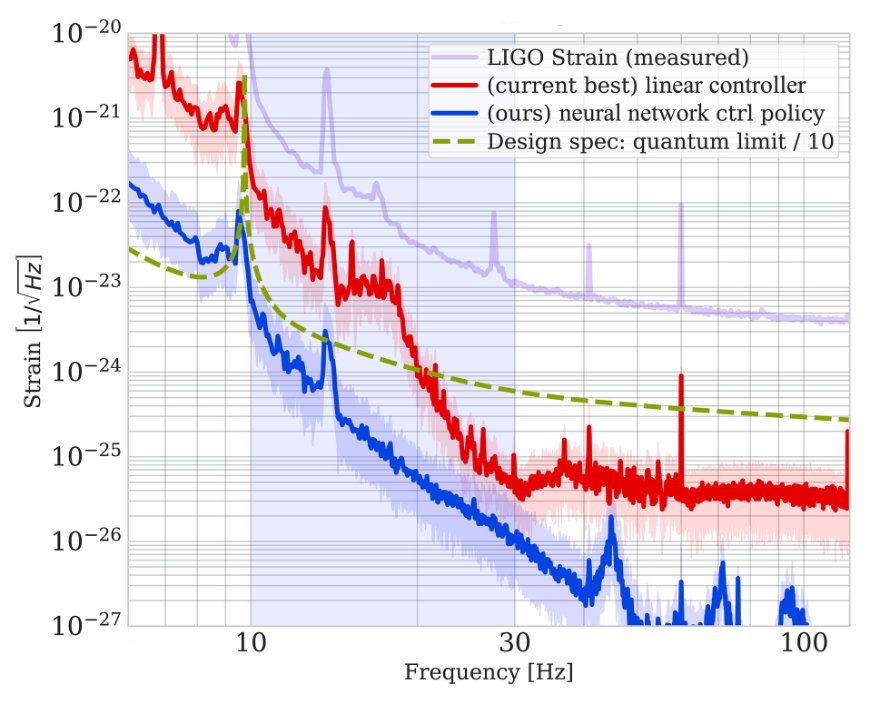   Jonas Buchli et al. / Science 2025