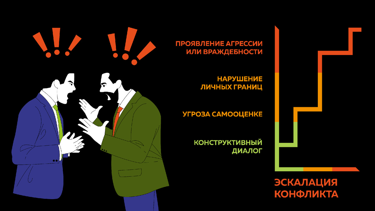 Использование конфликтогенов - негативно сказывается на корпоративной культуре.