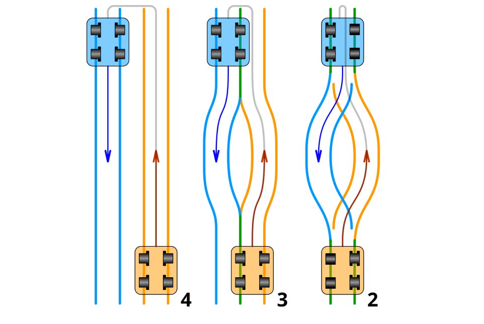 wikipedia.org📷Схемы путей фуникулеров. Обозначенные зеленым цветом рельсы используются обоими вагонами