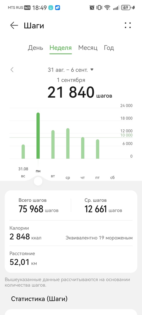 Статистика шагов за неделю 