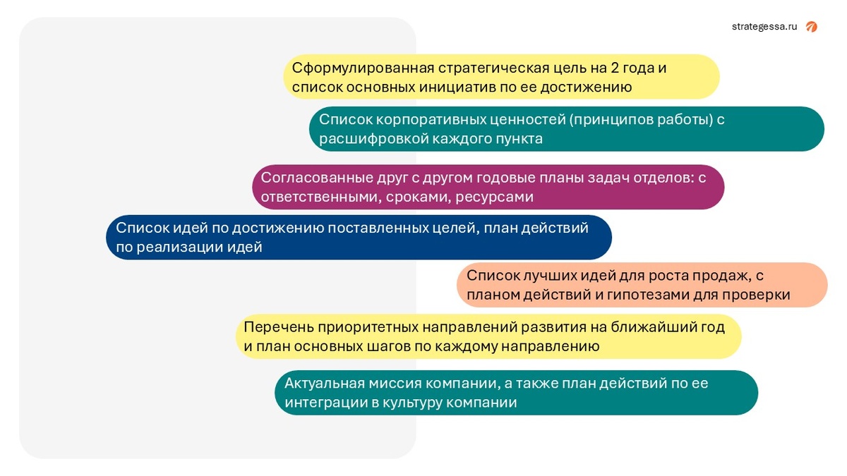 Примеры "продукта" стратегической сессии