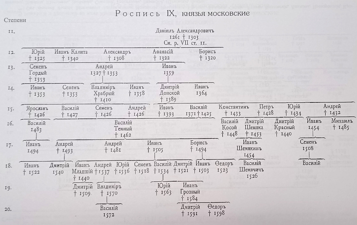 Князья московские
