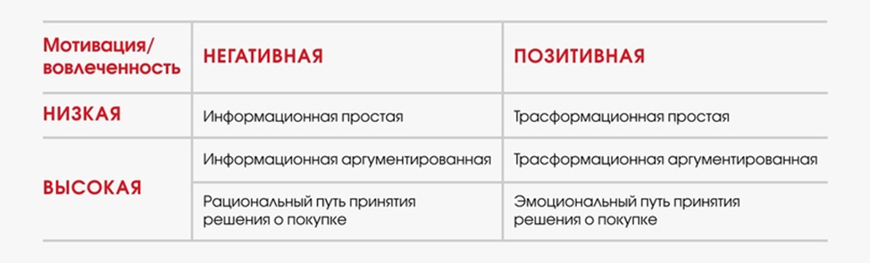 Матрица Росситера-Перси