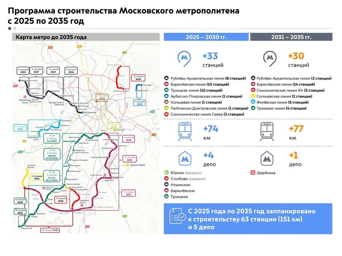   Схема метро Москвы 2035 года