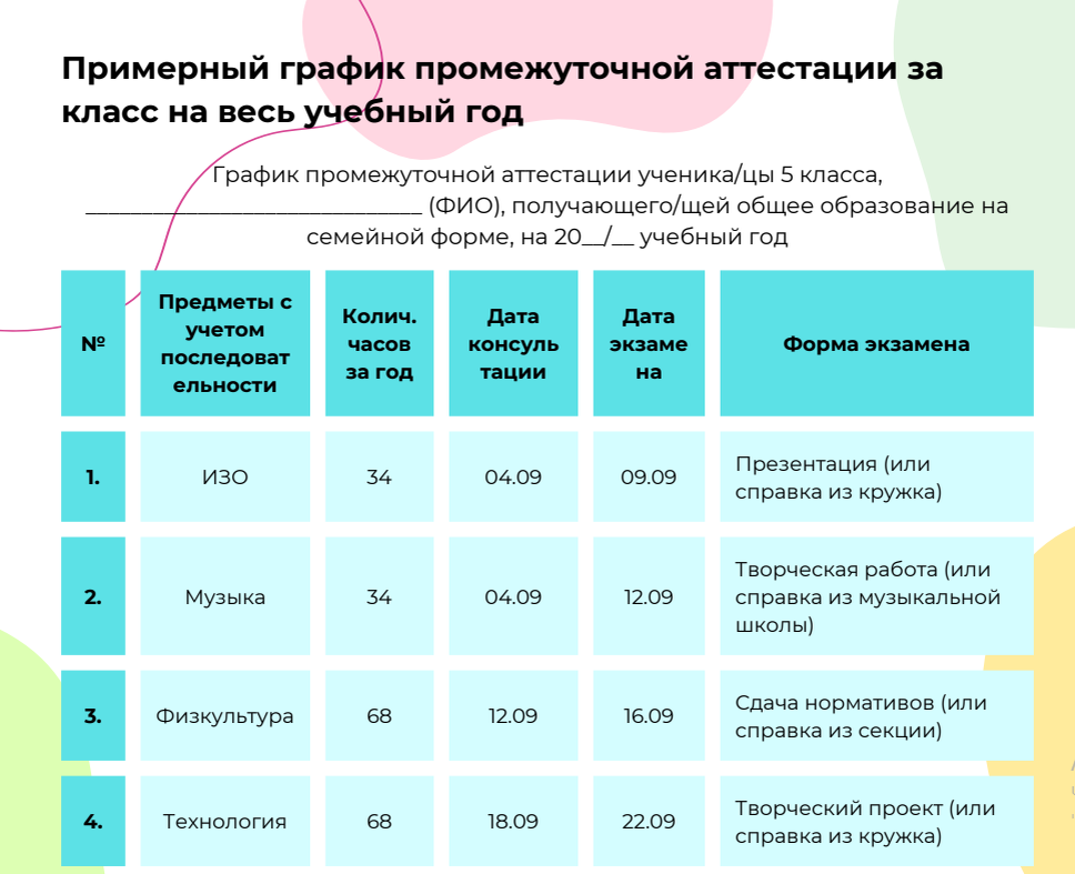 Примерный образец графика промежуточной аттестации. Взято из методички https://t.me/info_so/33
