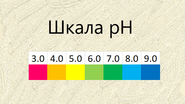 Шкала pH в диапазоне, полезном для садовода