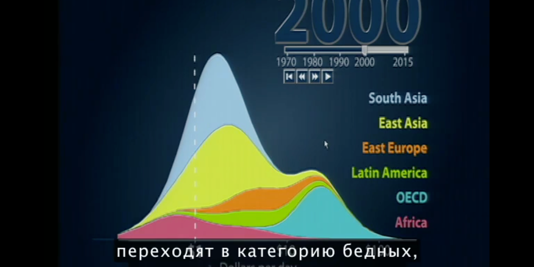 Приемы визуализации данных: диаграммы, анимации и пузырьки из 2003 в 2025 году
