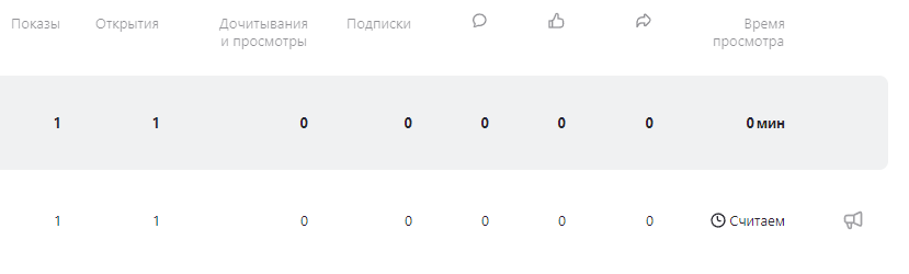 Скрин статистики первого дня