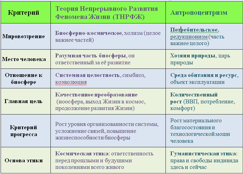 Посланники из будущего (Миссия: Второй космический русский язык) изучают пути развития человечества - Теорию устойчивого непрерывного развития феномена Жизни, в сравнении с конституционныи антропоцентризмом в России - чтобы понять пути развития России и человечества в дальнее будущее, для чего мы сюда и прибыли.