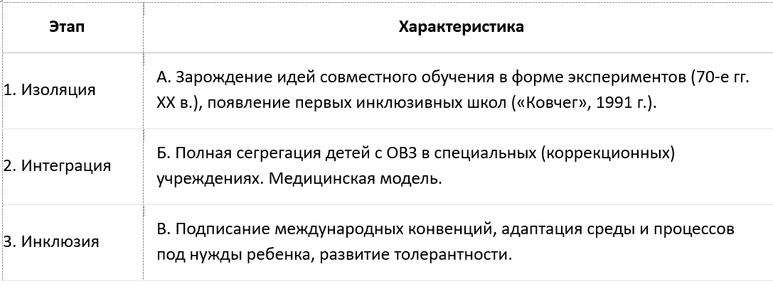 *Ваш ответ: 1 - ___, 2 - ___, 3 - ___.*