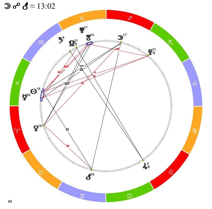 Натальная карта Насти Ивлеевой