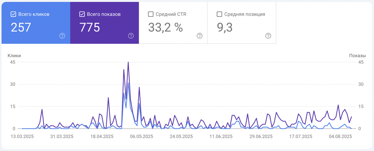 Статистика в Google Search Console