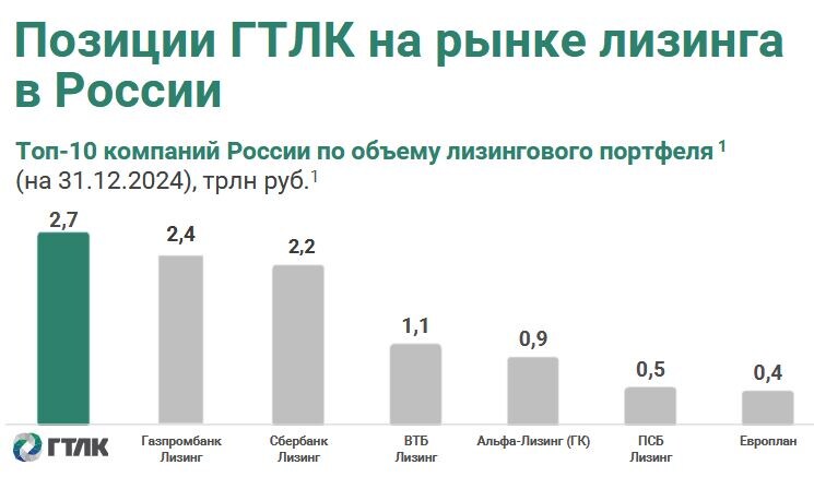 Источник: презентация эмитента (август 2025)