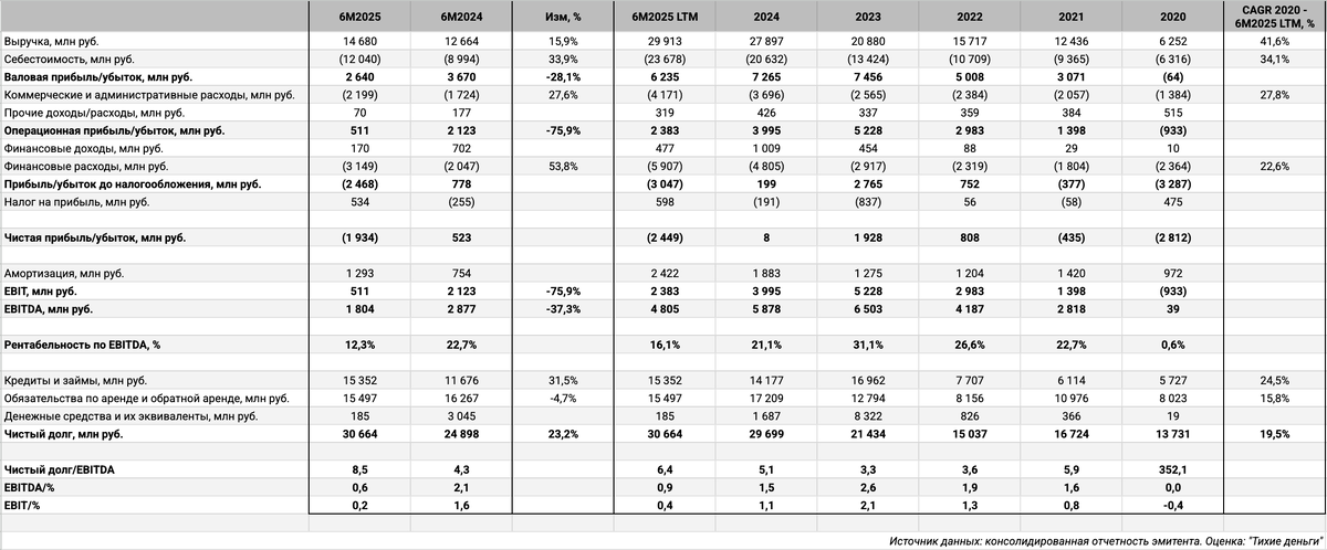 Консолидированная отчётность. Оценка: "Тихие деньги".