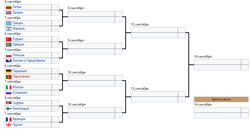    Скриншот: Википедия