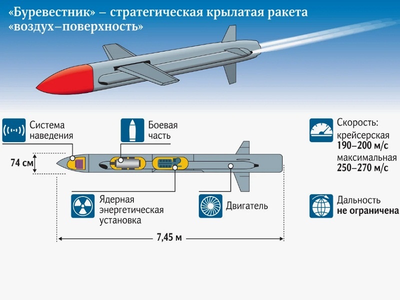 ТТХ "Буревестника"