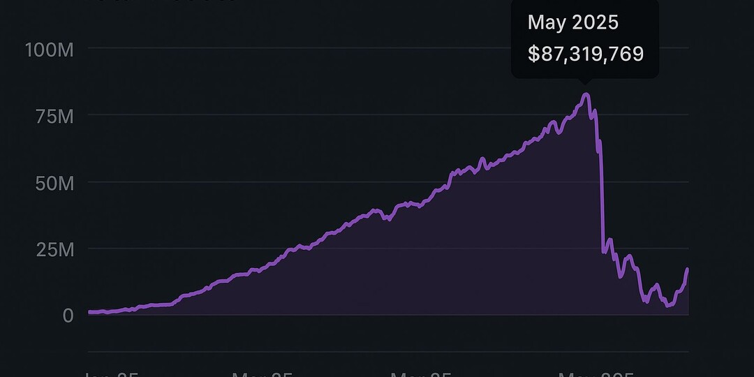 Как трейдер потерял $87 млн за пять дней: настоящая история криптовалютного краха