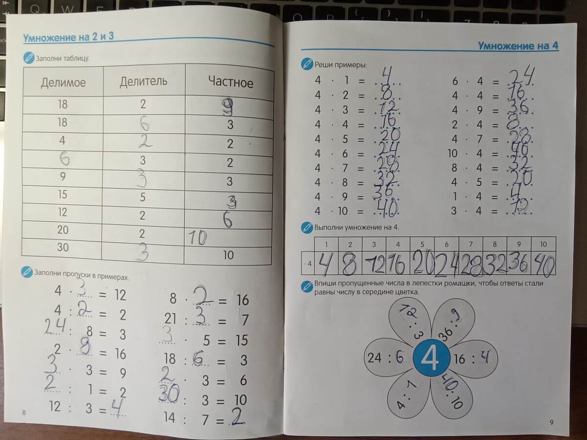 Математика