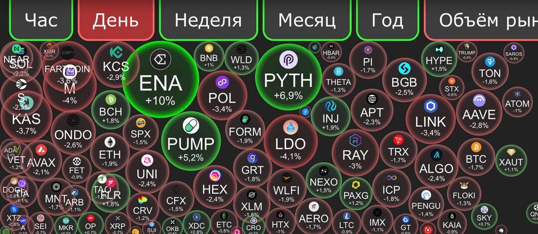 🌅 Утренний крипто-дайджест: рынок замер, а регуляторы и хакеры не спят