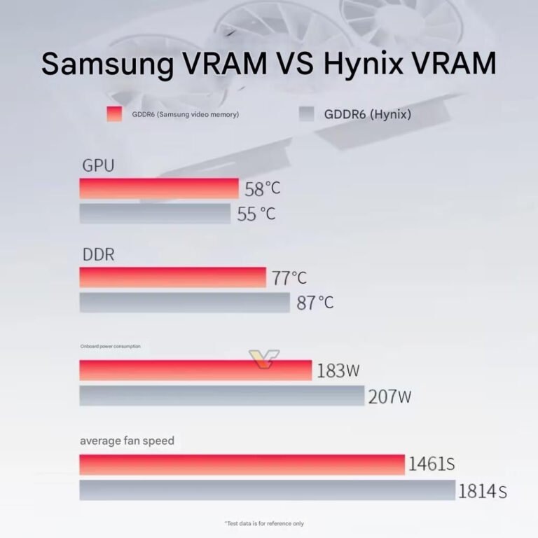     Фото Videocardz