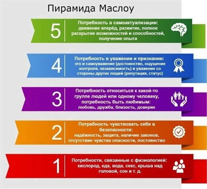 Все мы начинаем снизу