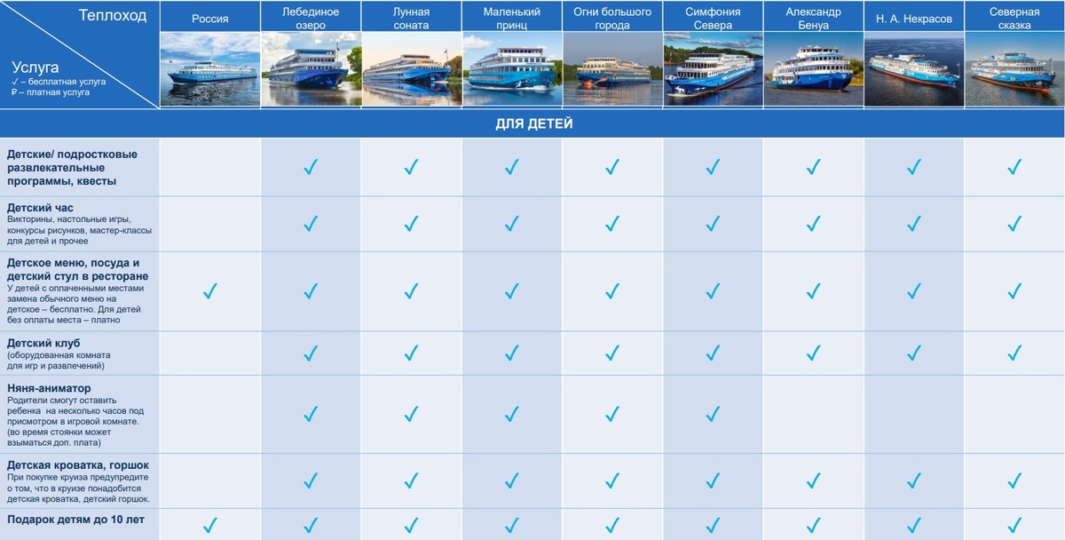 Слева вы можете видеть перечень услуг, вверху - перечень теплоходов. 