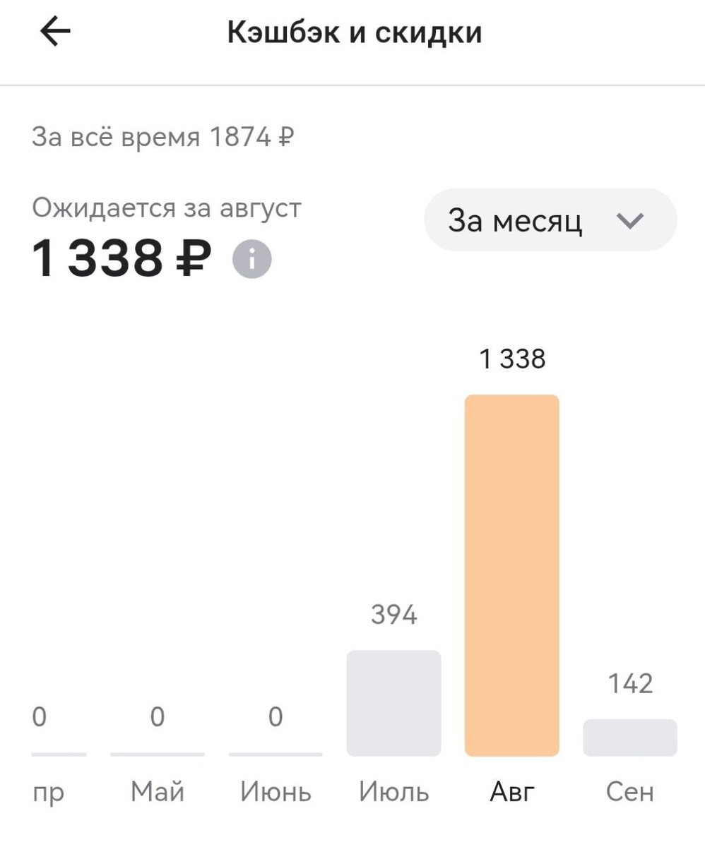 Альфа-карту получила в конце июля, в августе вышел хороший кеш при моих скромных расходах