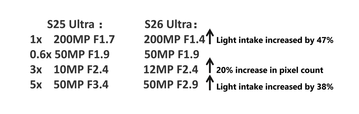 Фото: Ice Universe  📷
