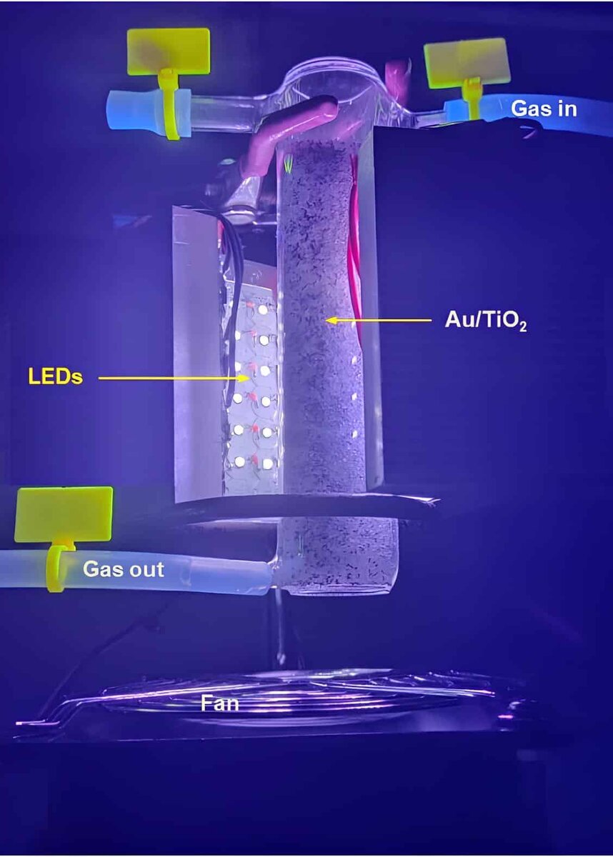    Одна из экспериментальных установок: кварцевая трубка высотой 10 сантиметров с внутренним диаметром 2,5 сантиметра и внешним — 3 сантиметра. Объем трубки заполнен кварцевым песком и соединением Au/TiO₂. Освещение светодиодами с длиной волны 365 ±5 нанометров, осветительные панели расположены вокруг трубки в форме шестиугольника. Фен под трубкой — для контроля температуры / © Ping Jin et al., DOI:10.1126/science.adq3445