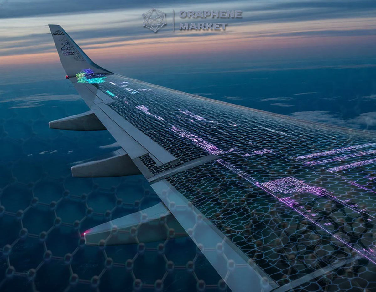 Графен в композитах