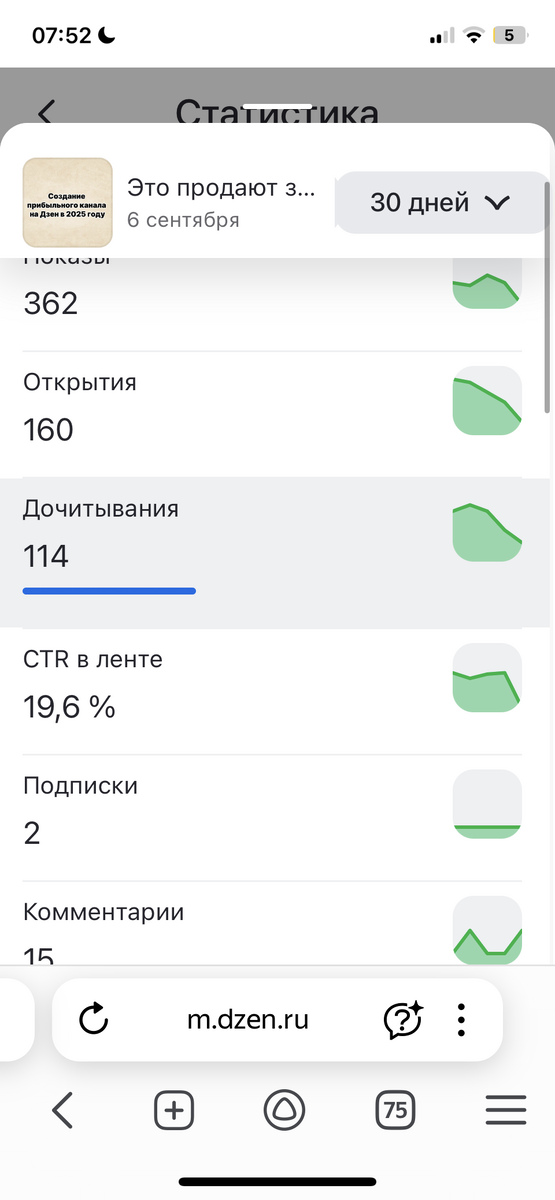 А это - вот эта самая запись. С огромным процентом вовлеченности она получила намного меньше показов от алгоритмов. То есть, если бы я продолжила вести этот канал по рукоделию, показы бы были намного лучше, раз даже старым дают больше показов, чем новой теме. К чему это я? К тому, как важно сразу вести канал в нужной постоянной теме и заводить его, соблюдая все правила. 