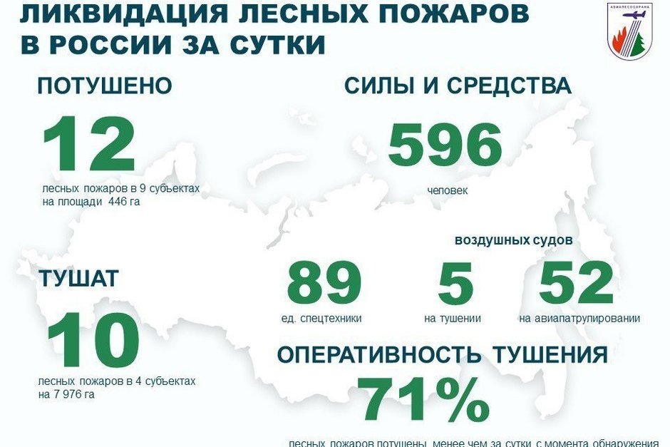   взято с официального канала ФБУ «Авиалесоохрана»