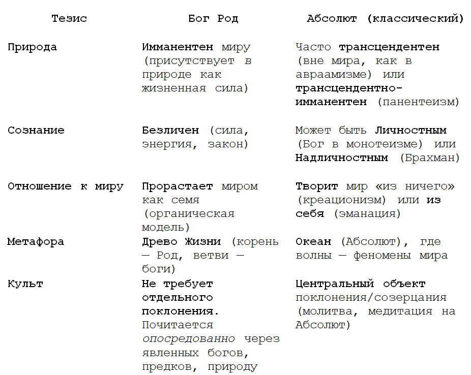 Ключевые различия (ограничения аналогии)