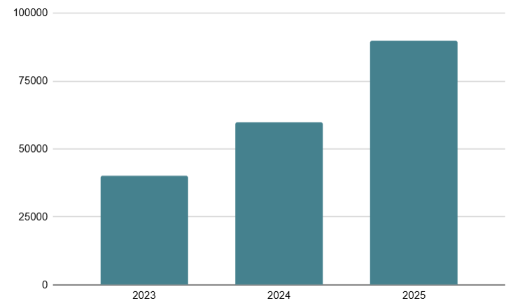 Рост интереса к офлайн-обмену криптовалюты в Новосибирске
