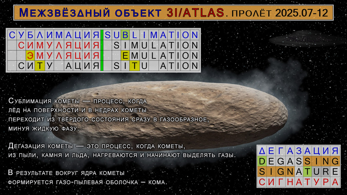 криптографическая расшифровка визуализации от объекта ЗI/ATLAS