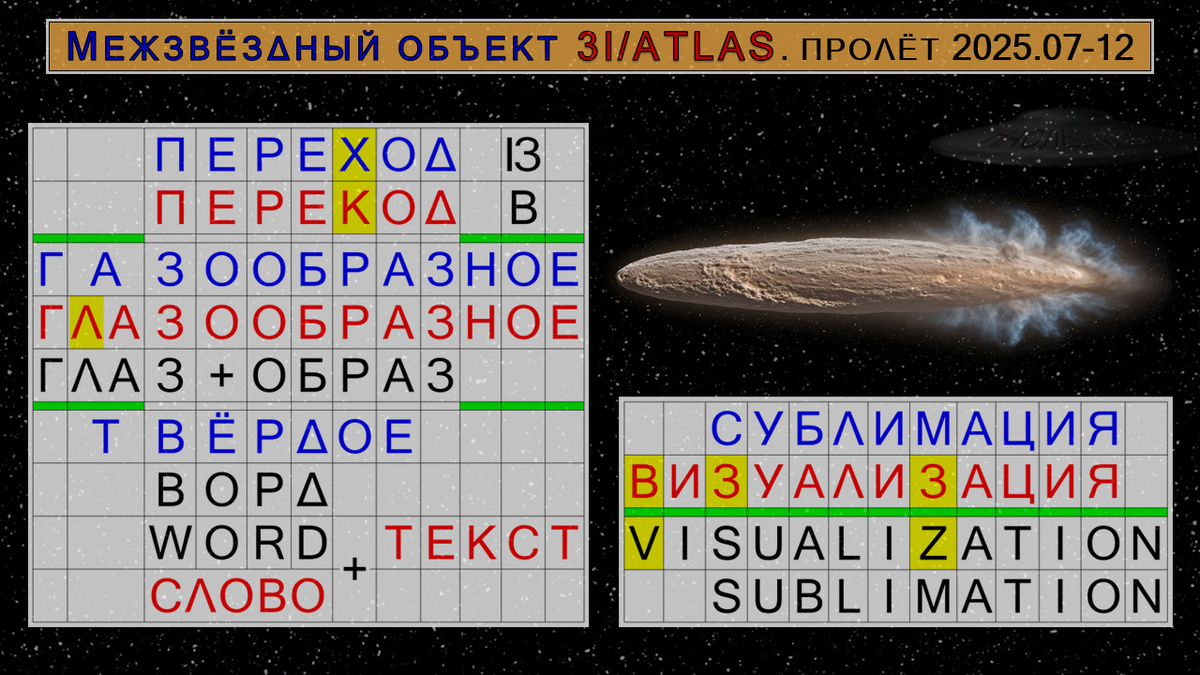 криптографическая расшифровка визуализации от объекта ЗI/ATLAS