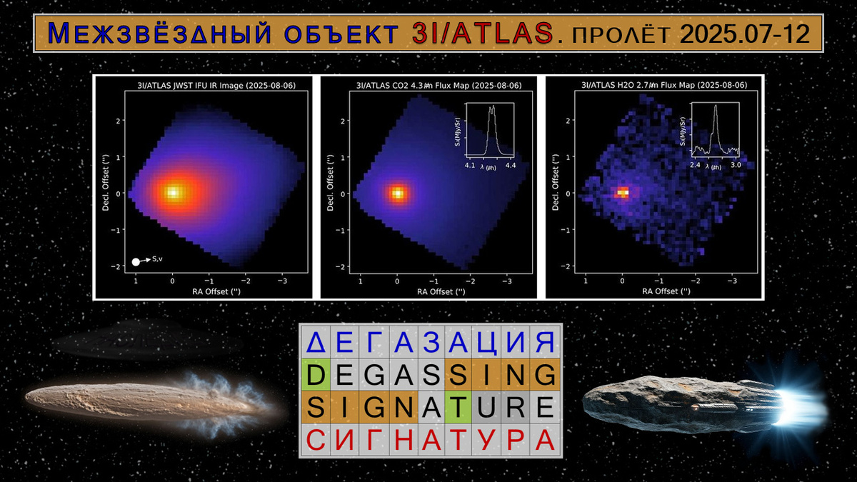сравнение астрономического и криптографического способов анализа