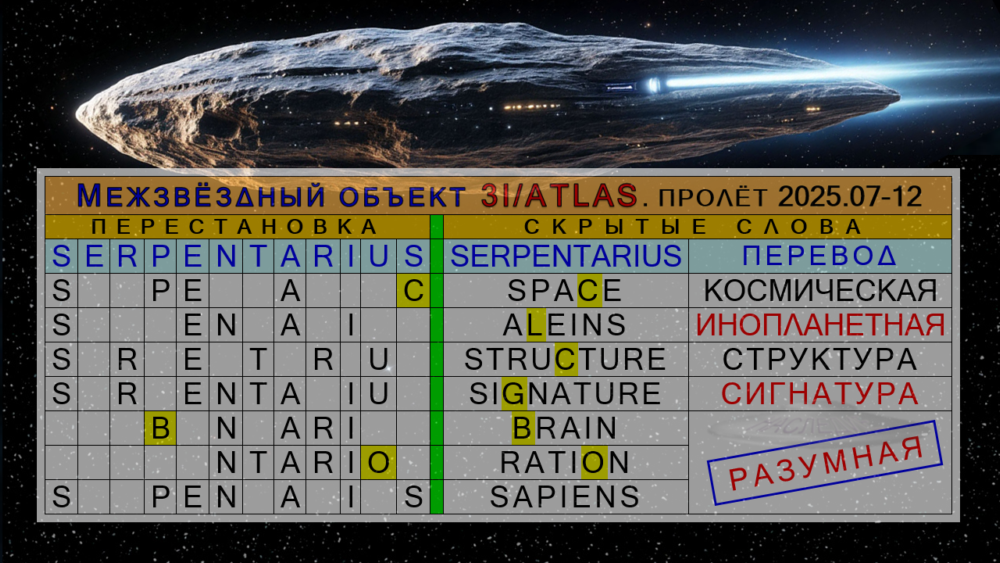 криптографическая расшифровка визуализации от объекта ЗI/ATLAS