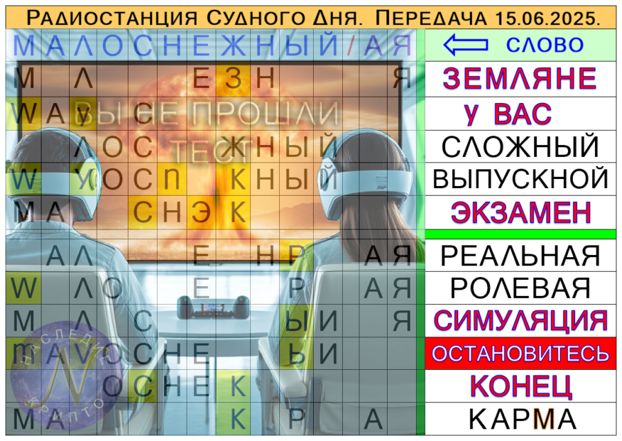 криптографическая расшифровка сообщения УВБ-76