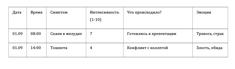 Ведите такую простую табличку