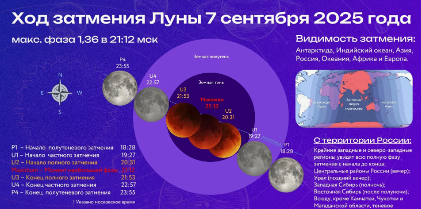 затмение 7 сентября вечером 
