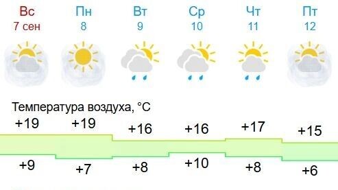     Источник: gismeteo.ru